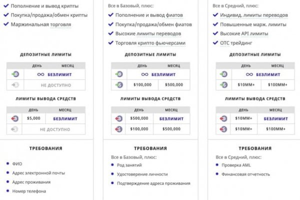 Кракен тор ссылка онион