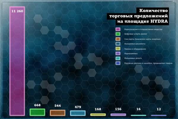 Как войти в кракен через тор