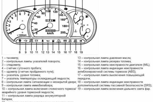 Зайти на кракен тор